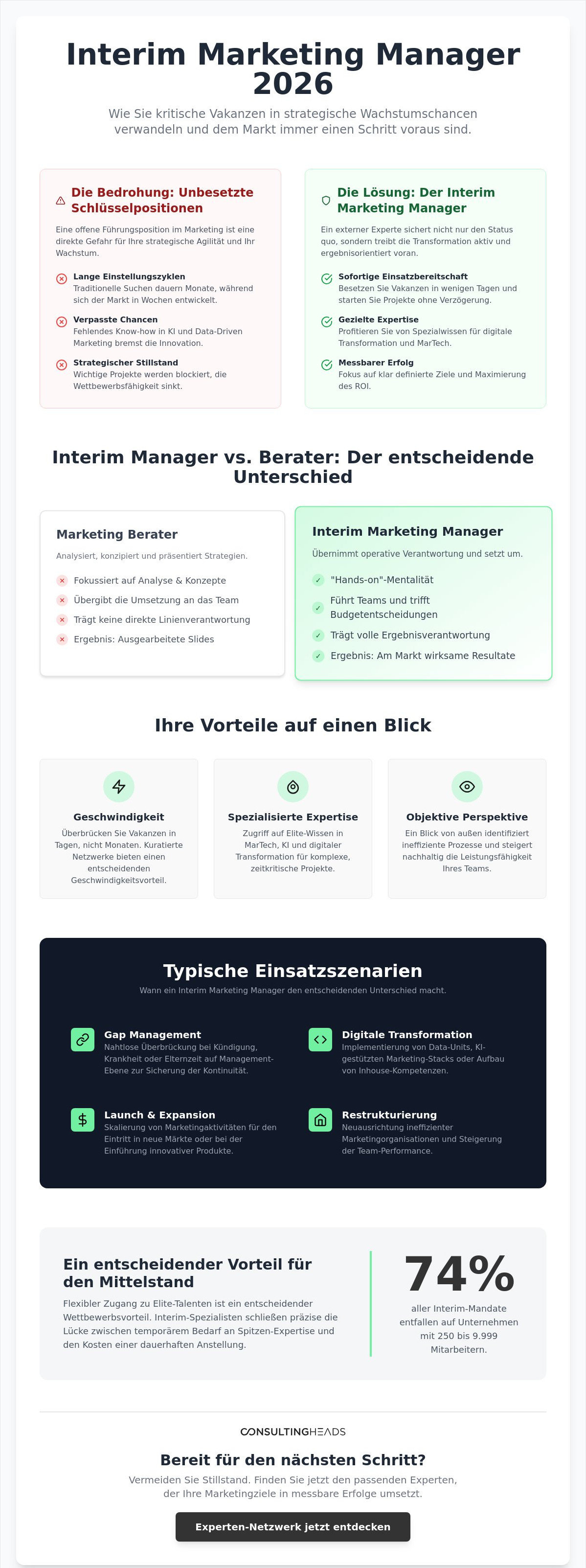 Interim Marketing Manager