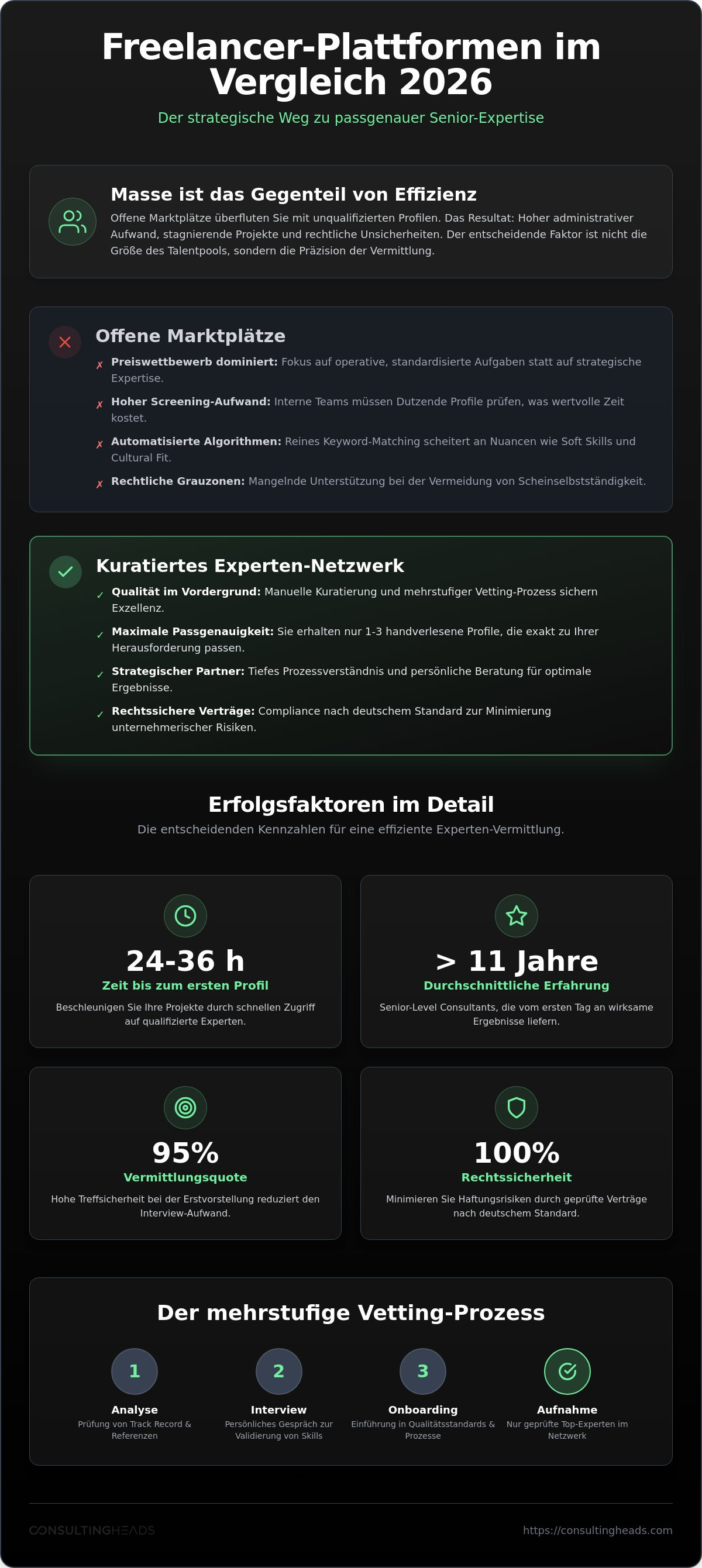 Freelancer vermittlung