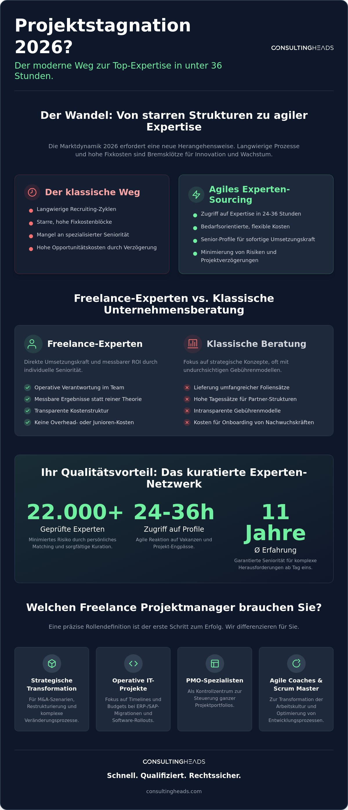 Freelance projektmanager finden