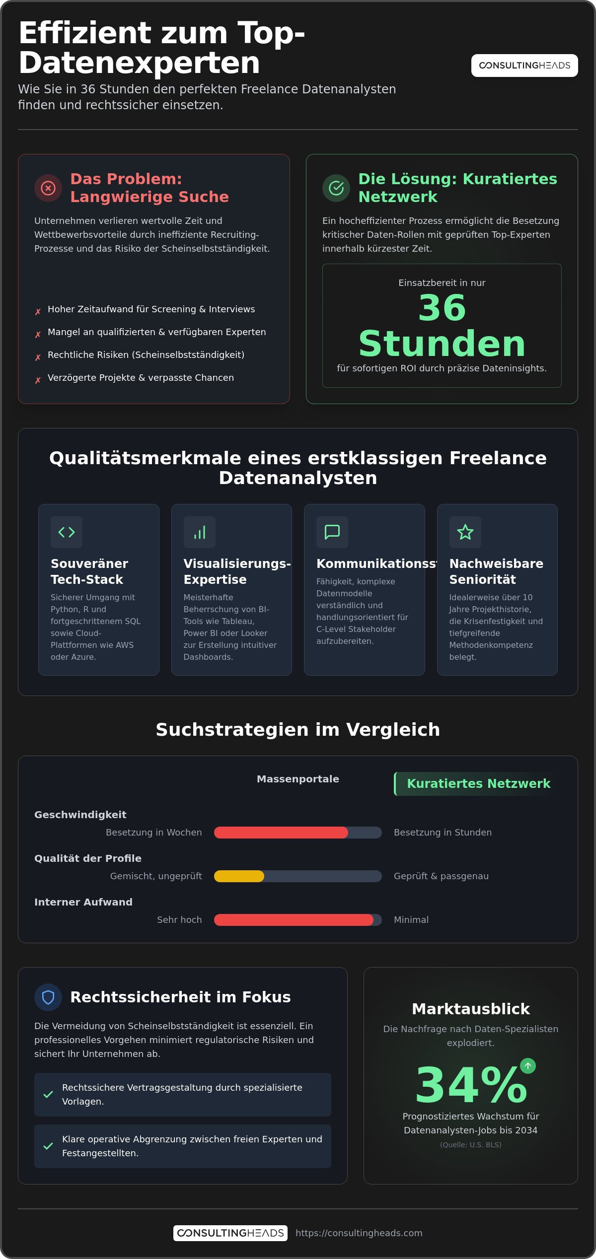 Freelance datenanalyst finden