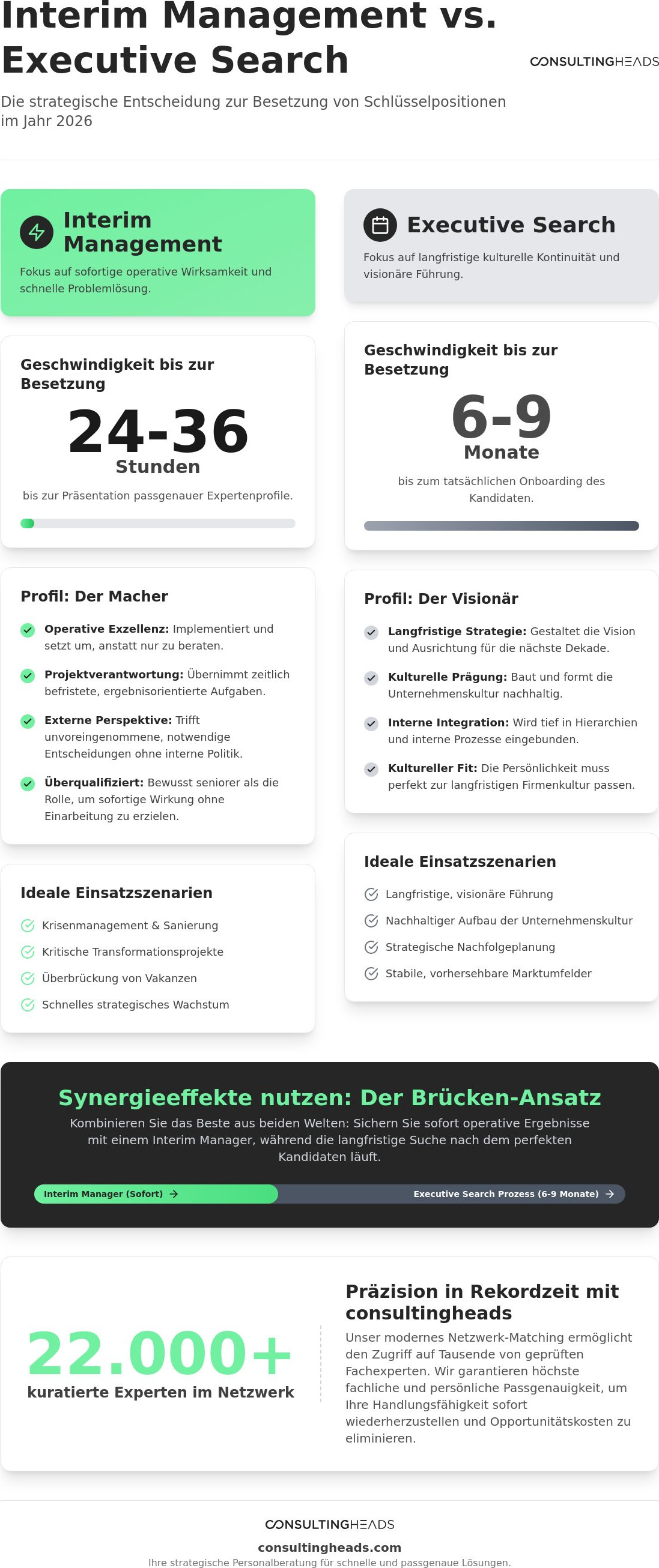 Wann interim manager einsetzen
