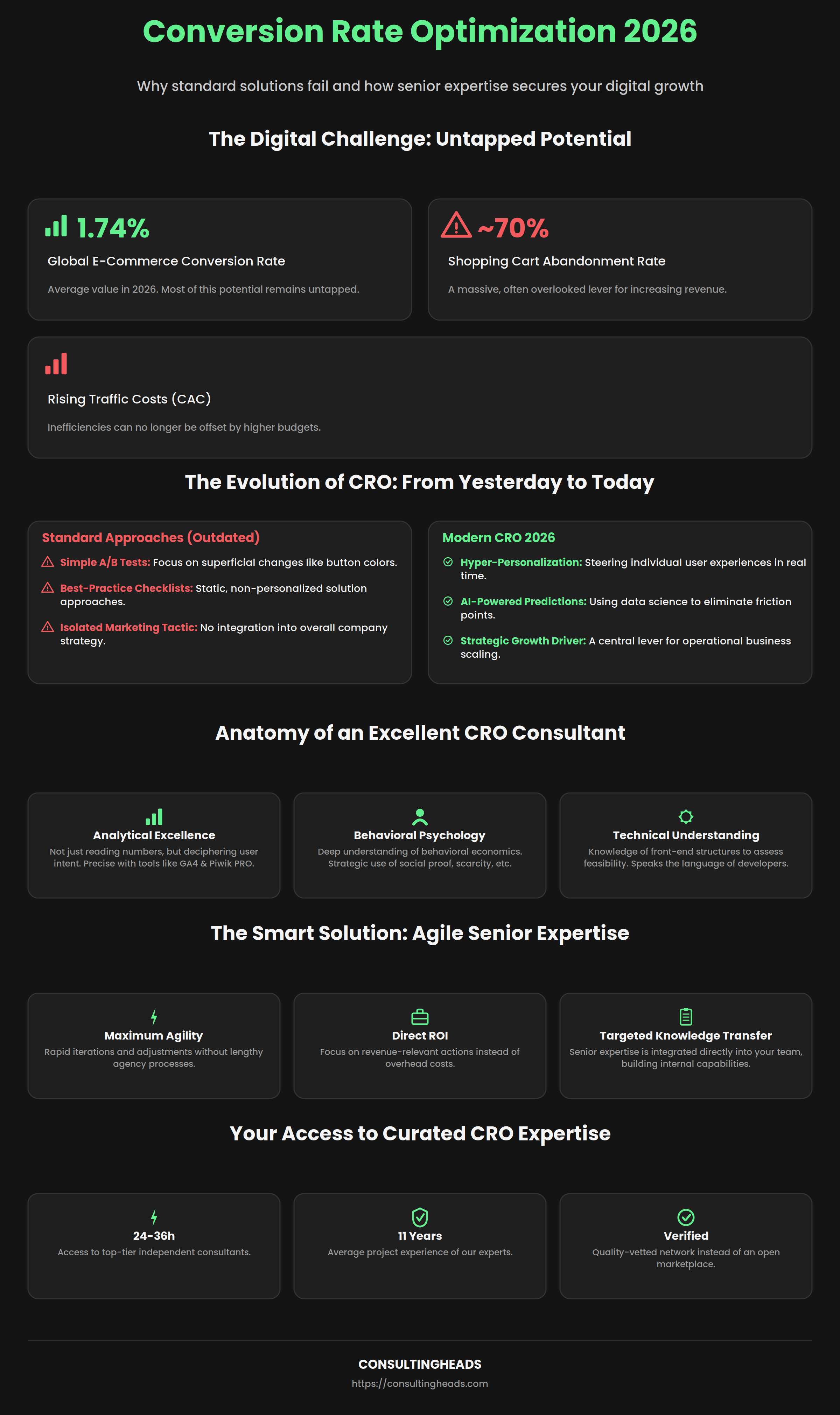 Infographic: 2026 conversion rate optimization stats, CRO consultant skills, and consultant vs. agency comparison