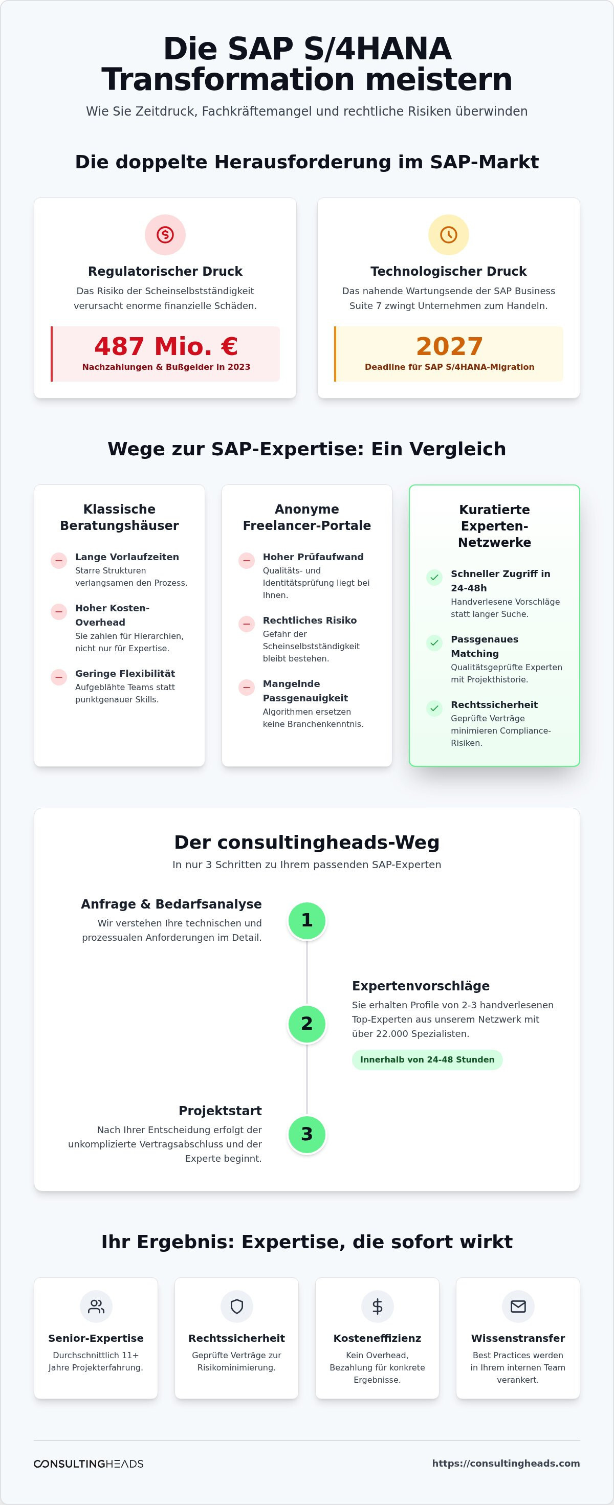 Freelance sap berater