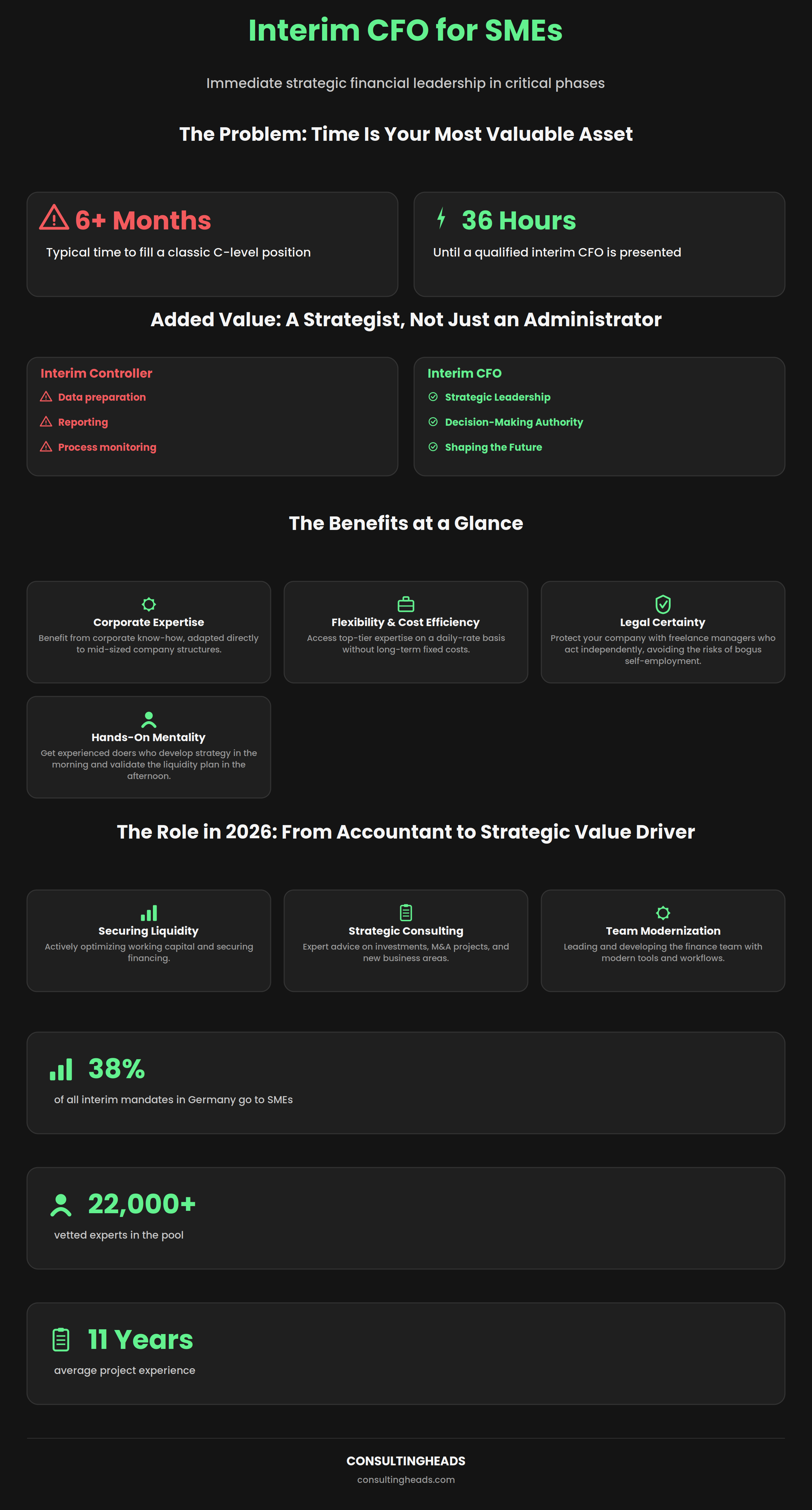 Infographic: Interim CFO for SMEs — benefits, costs, and role evolution in 2026