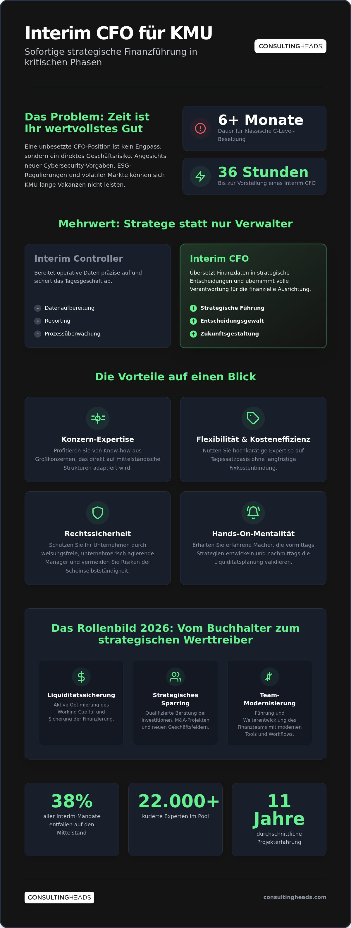Interim cfo für kmu