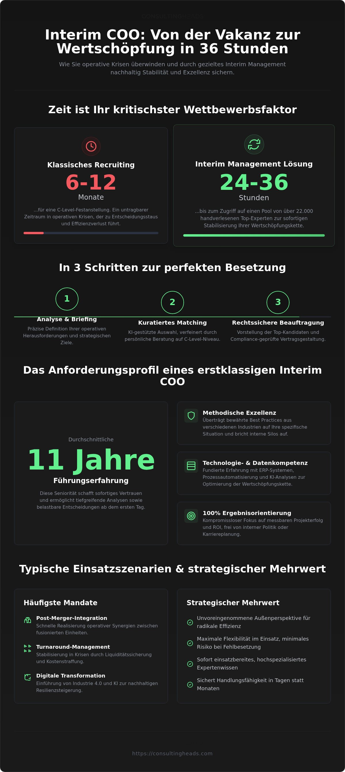 Interim coo finden
