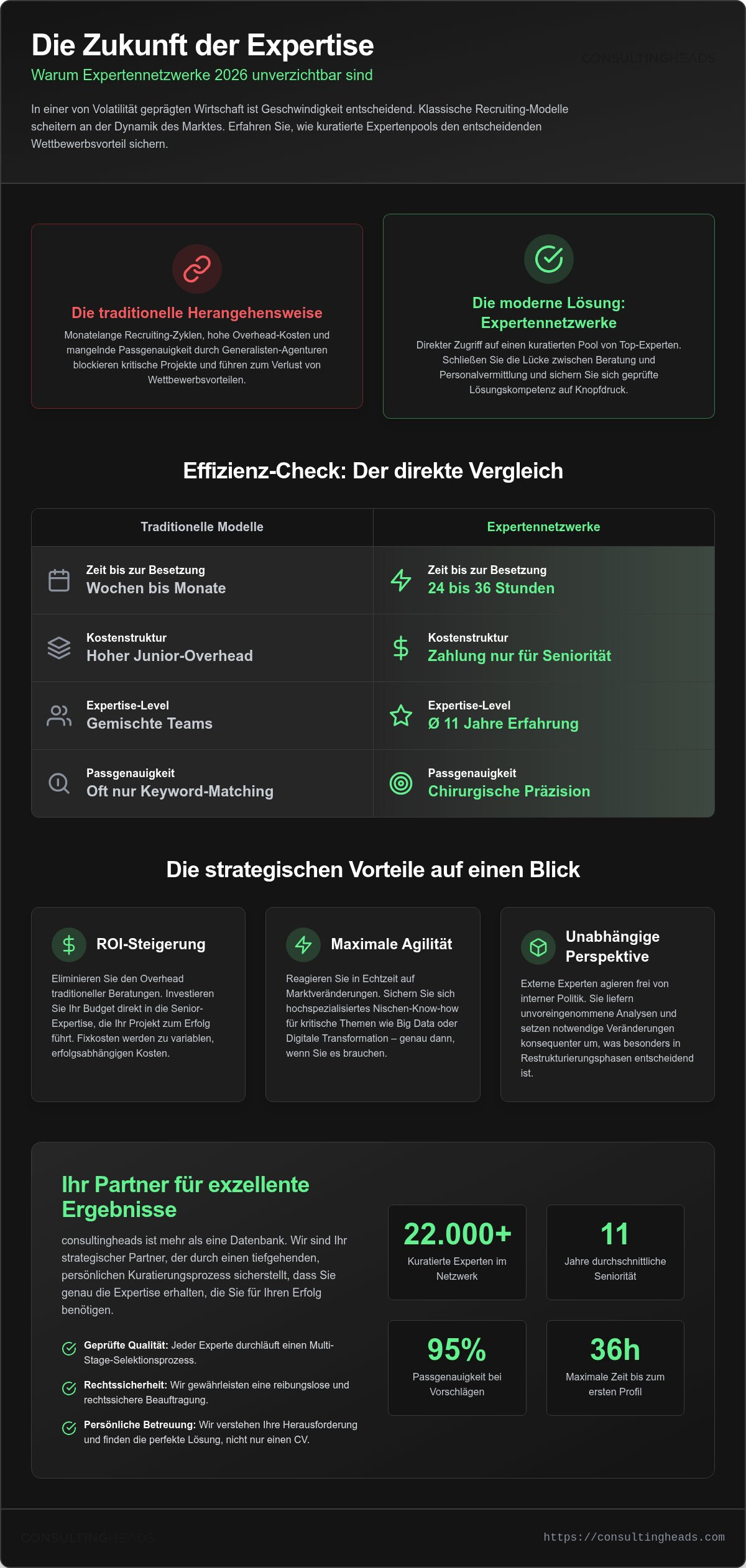 Vorteile expertennetzwerk