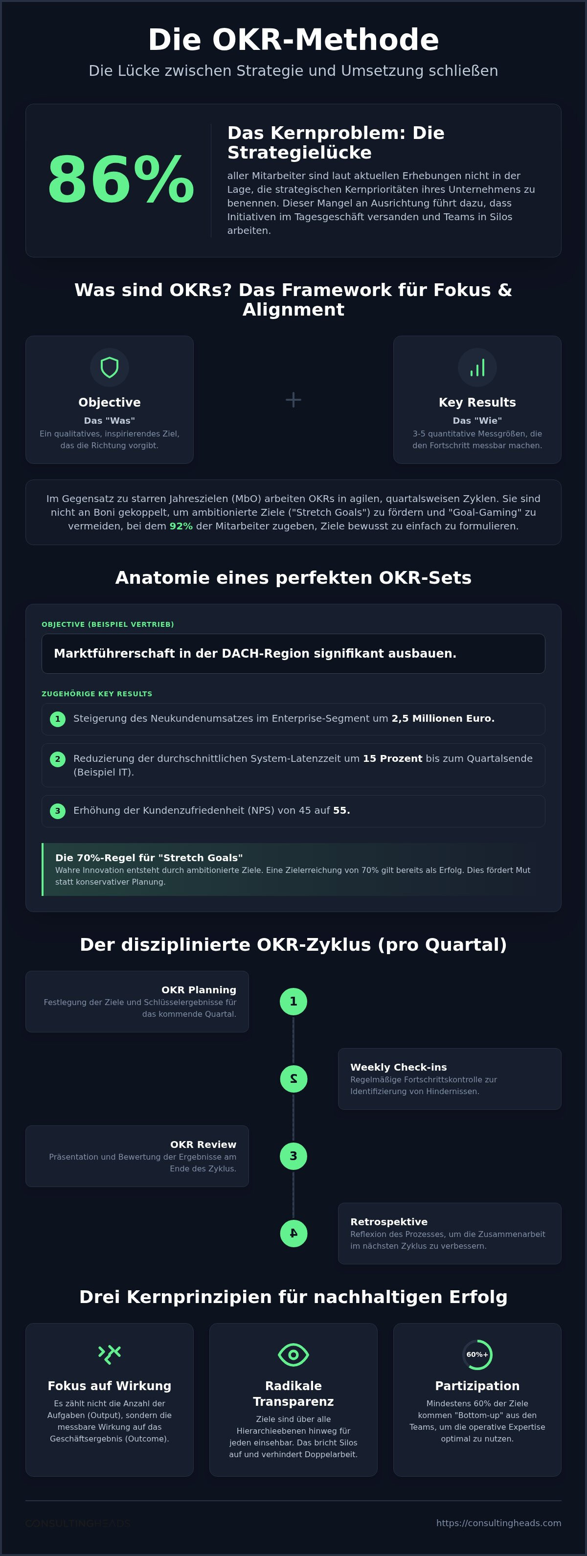 Okr