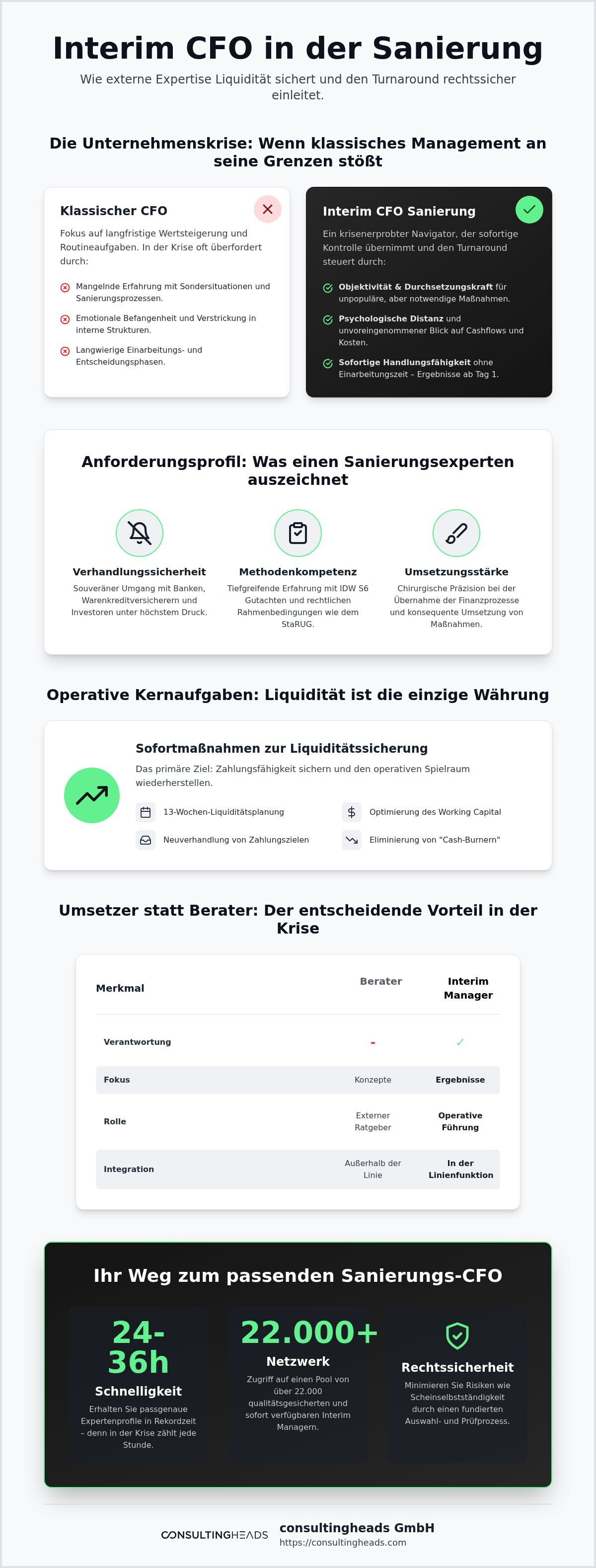 Interim cfo sanierung
