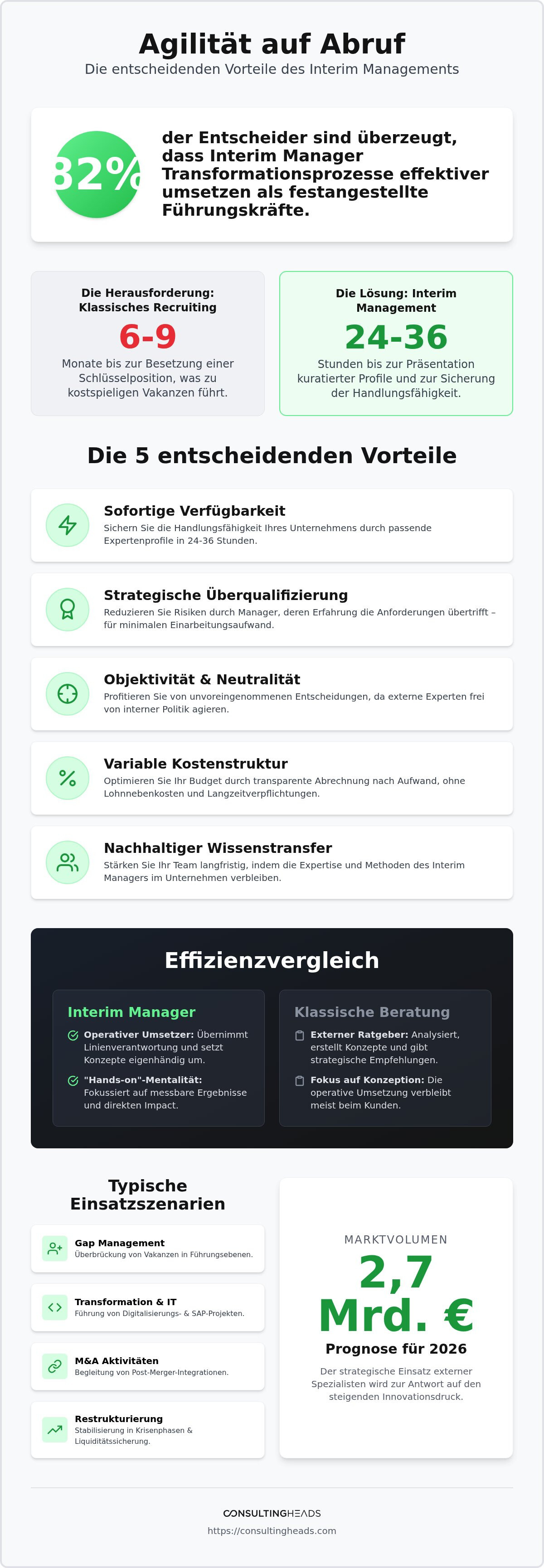Vorteile Interim Management