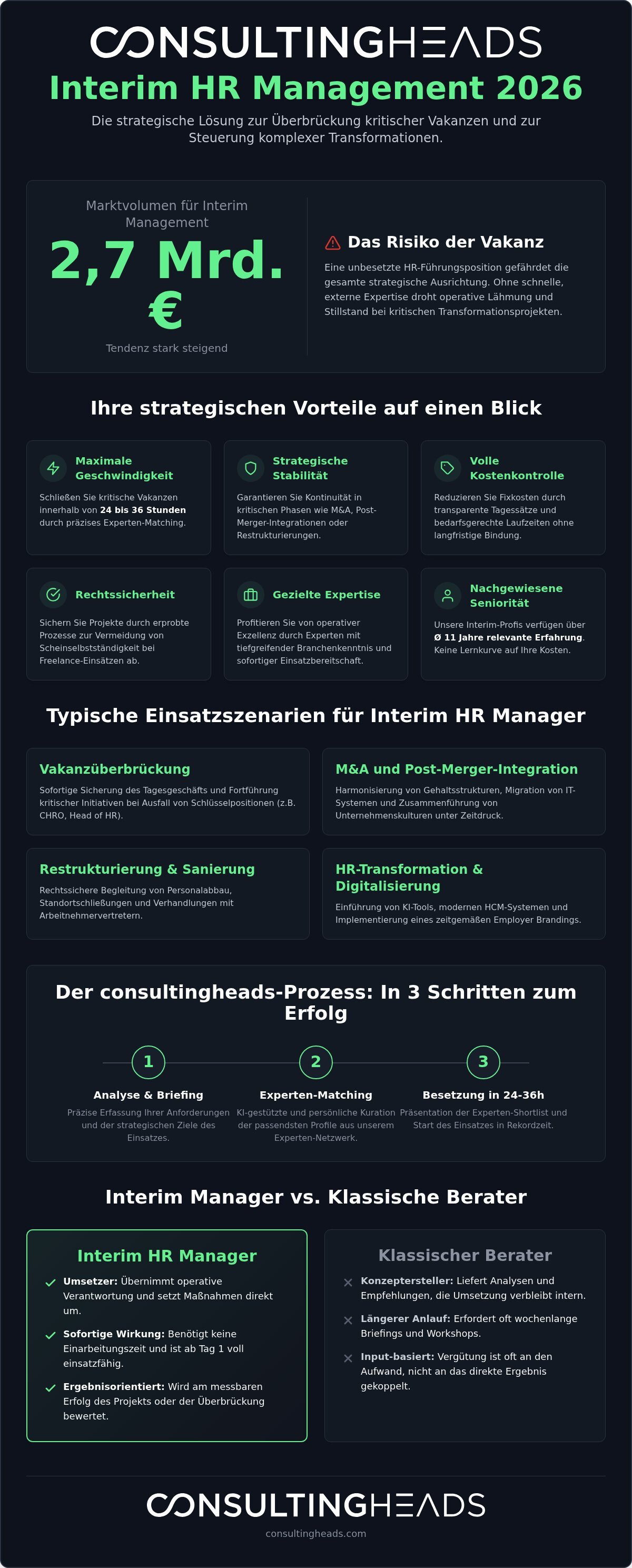 Interim hr manager