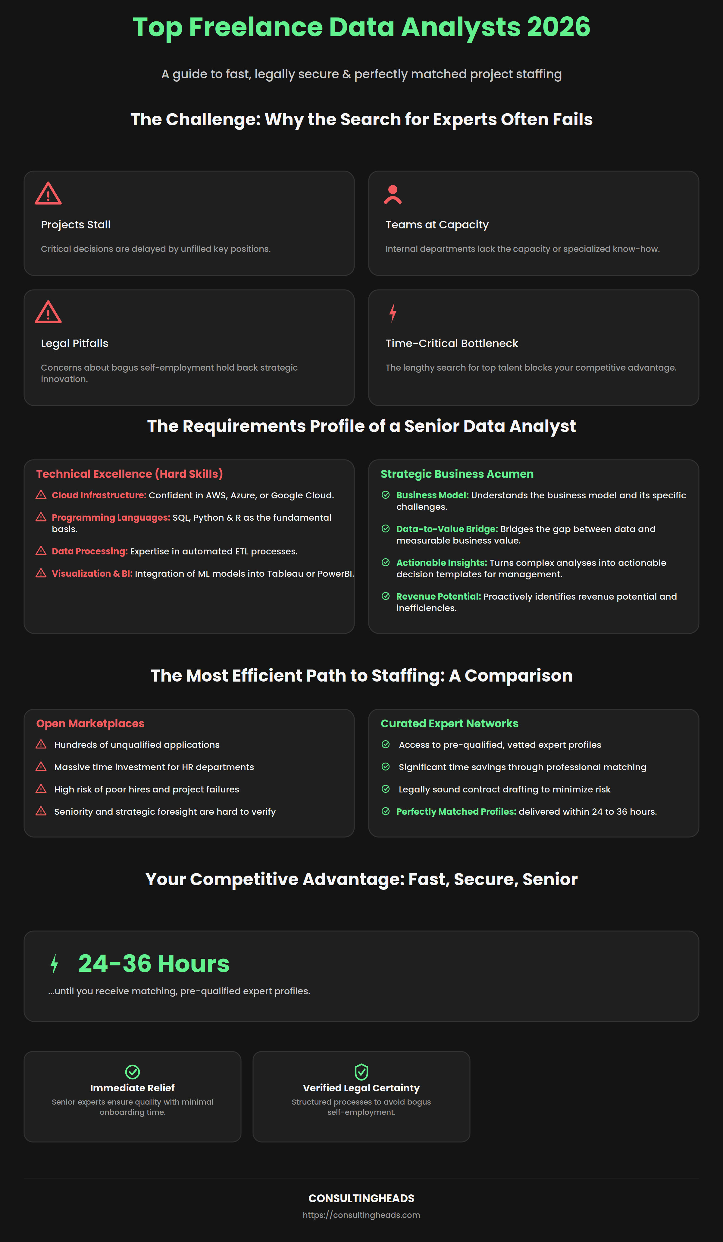 Infographic: how to find and hire a top freelance data analyst in 2026 via curated expert networks