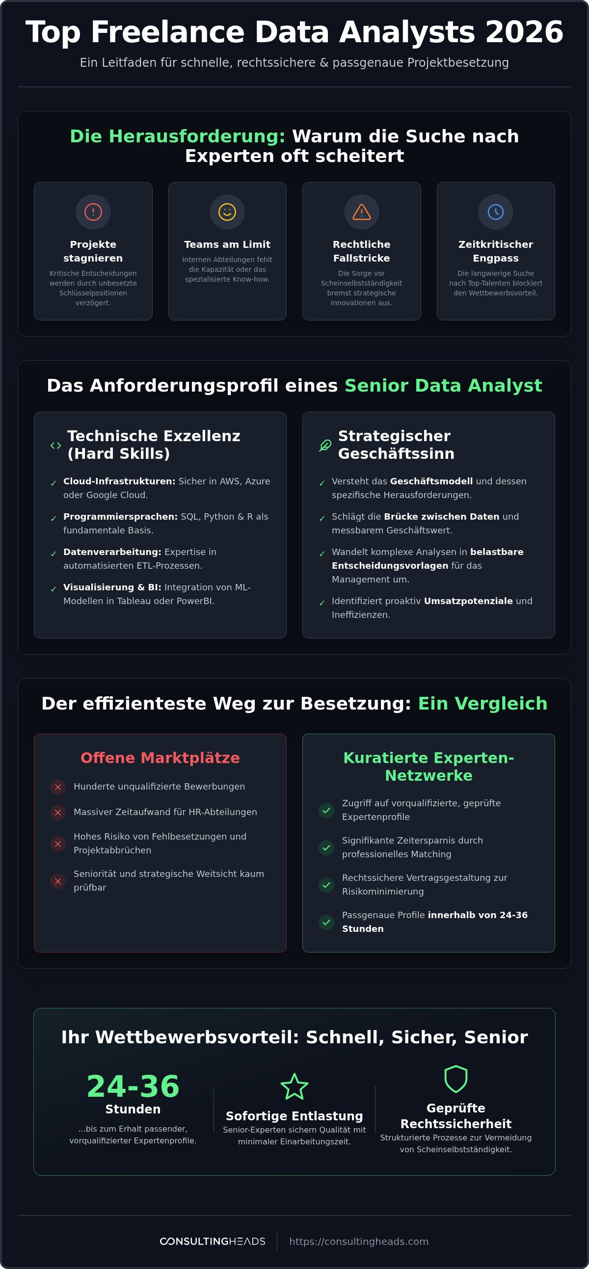 Freelance data analyst finden