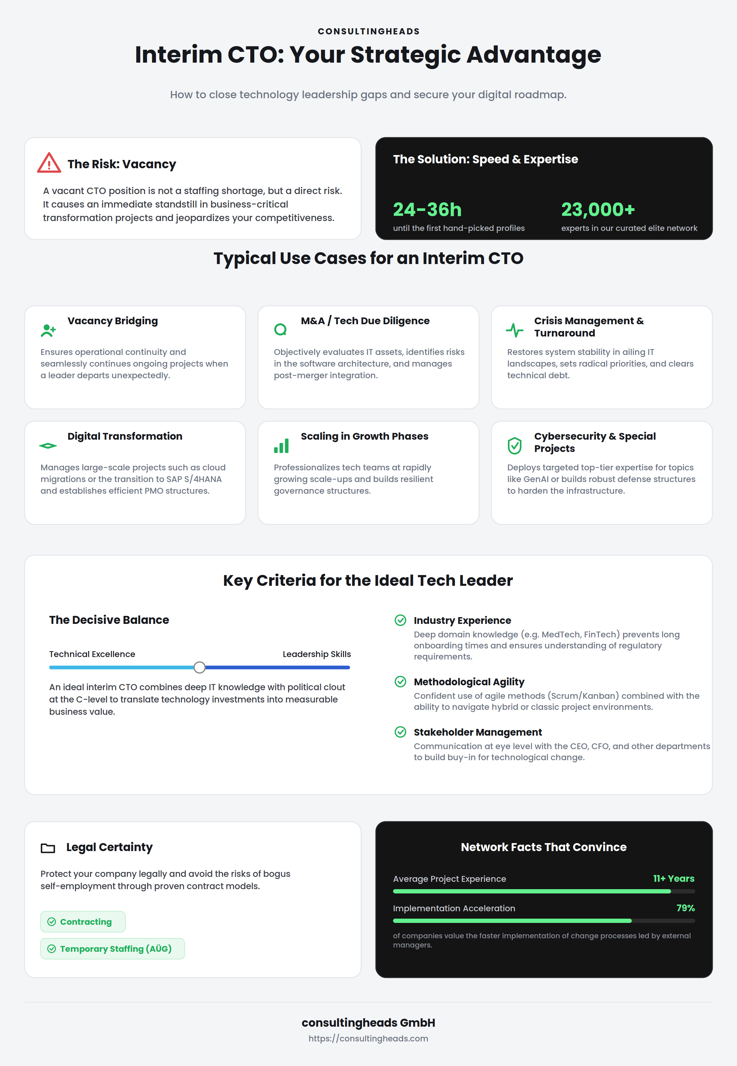Interim CTO: your strategic advantage