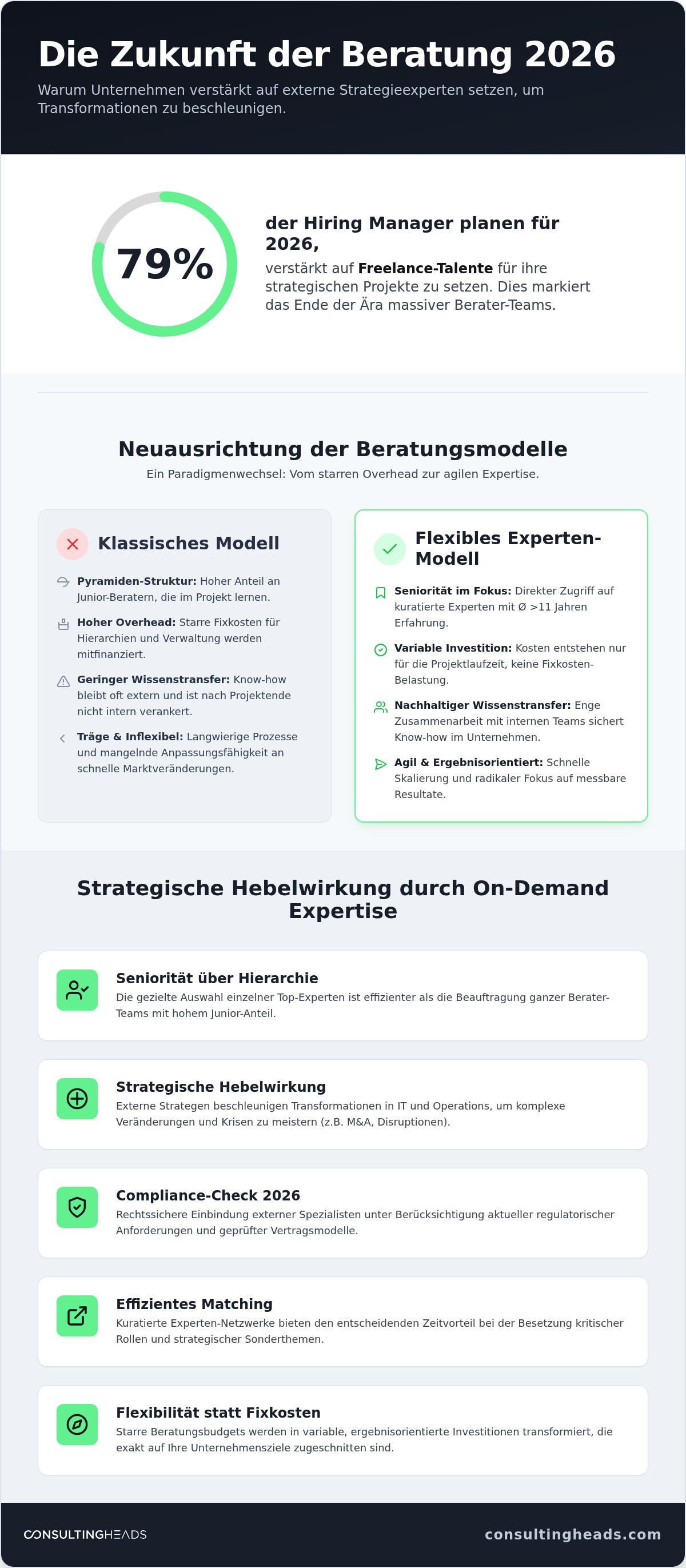Externe strategieexperten einsetzen