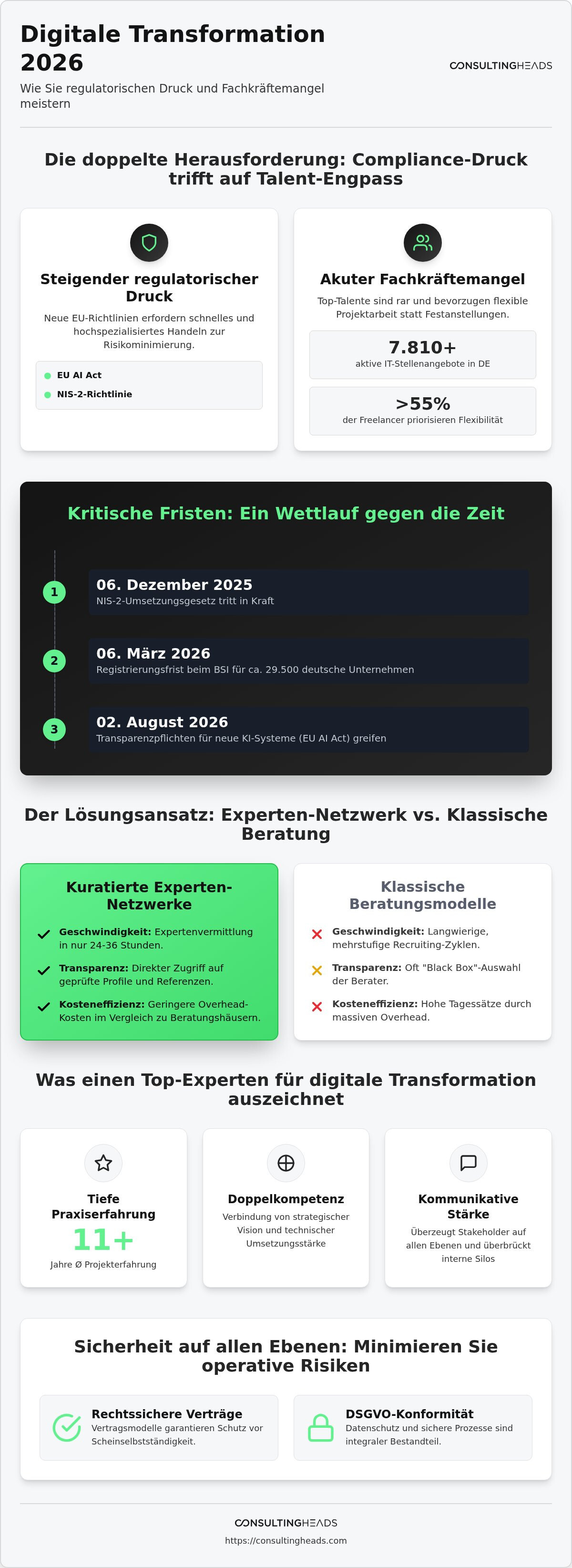 Experten für digitale transformation