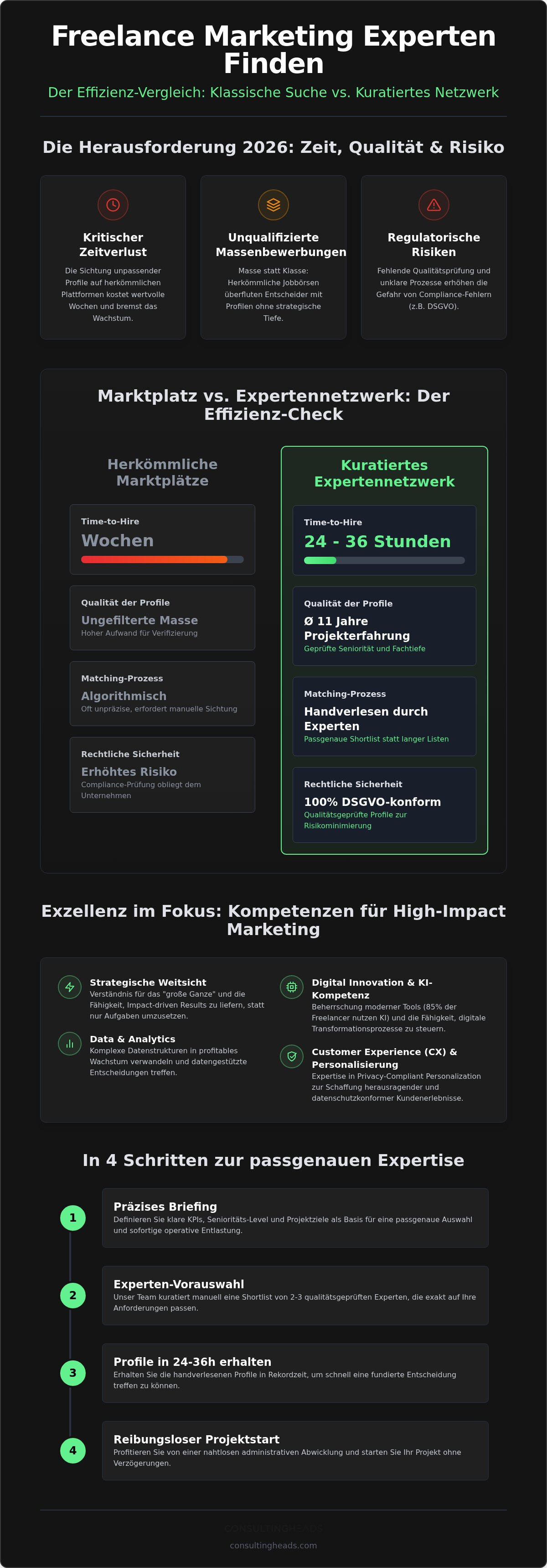 Freelance marketing experten finden