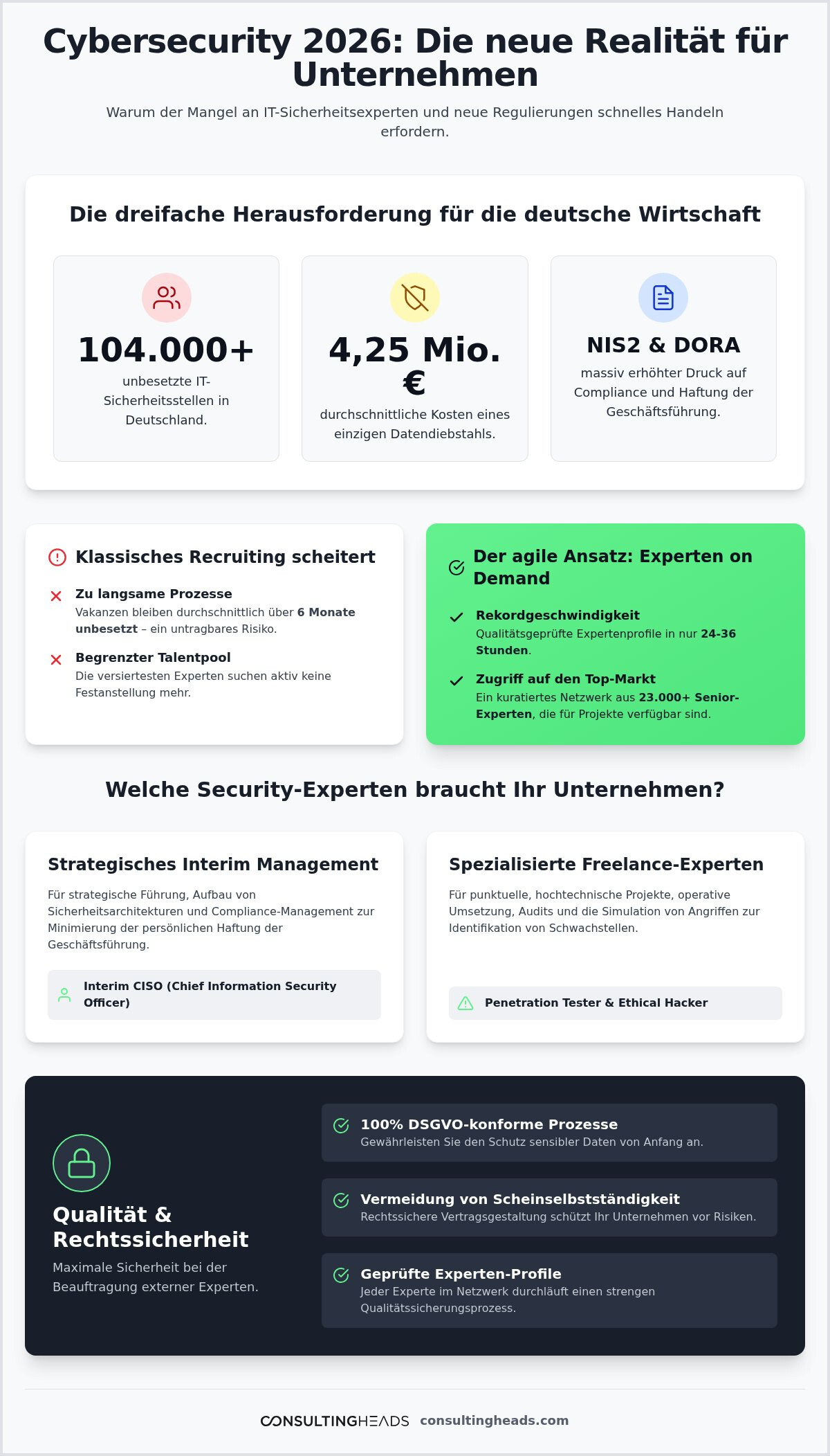 Cybersecurity Experten finden