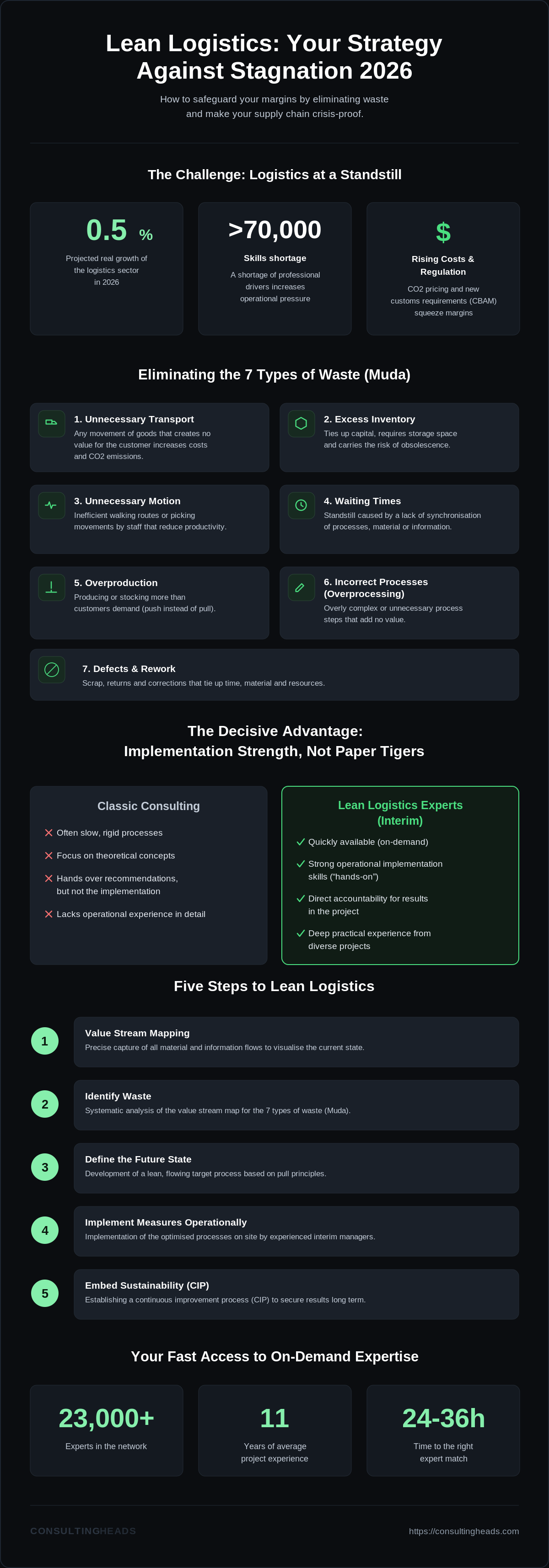 Lean logistics consultancy