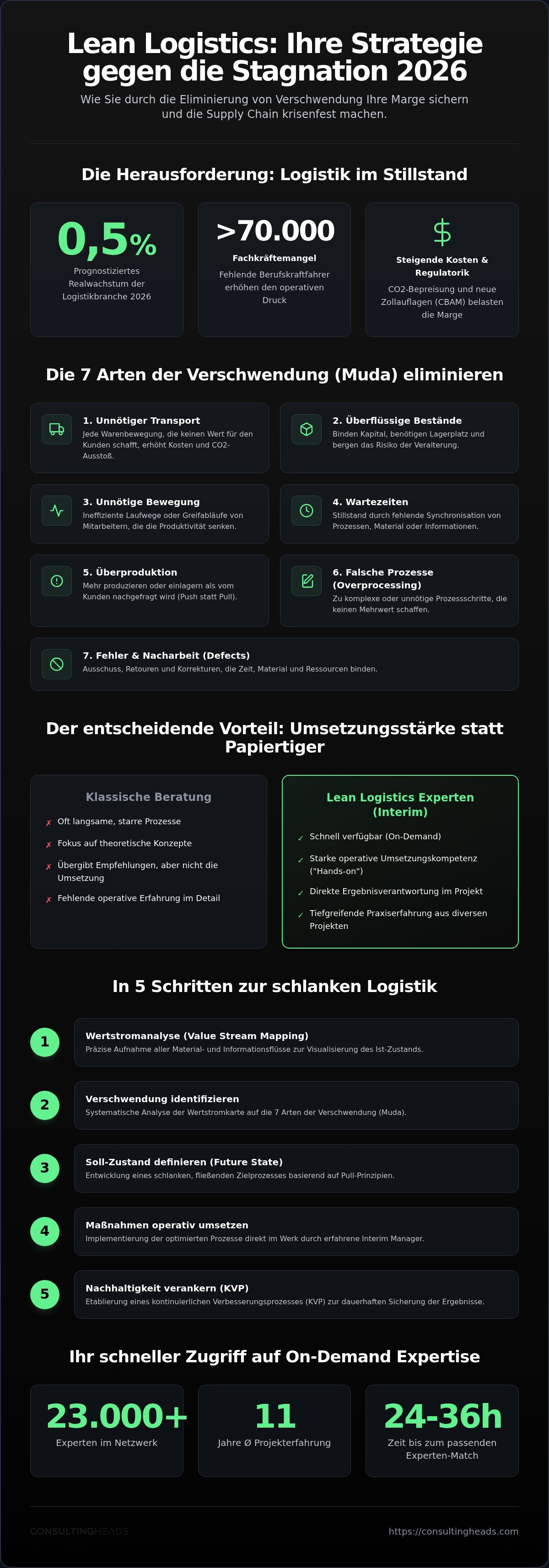 Lean logistics beratung