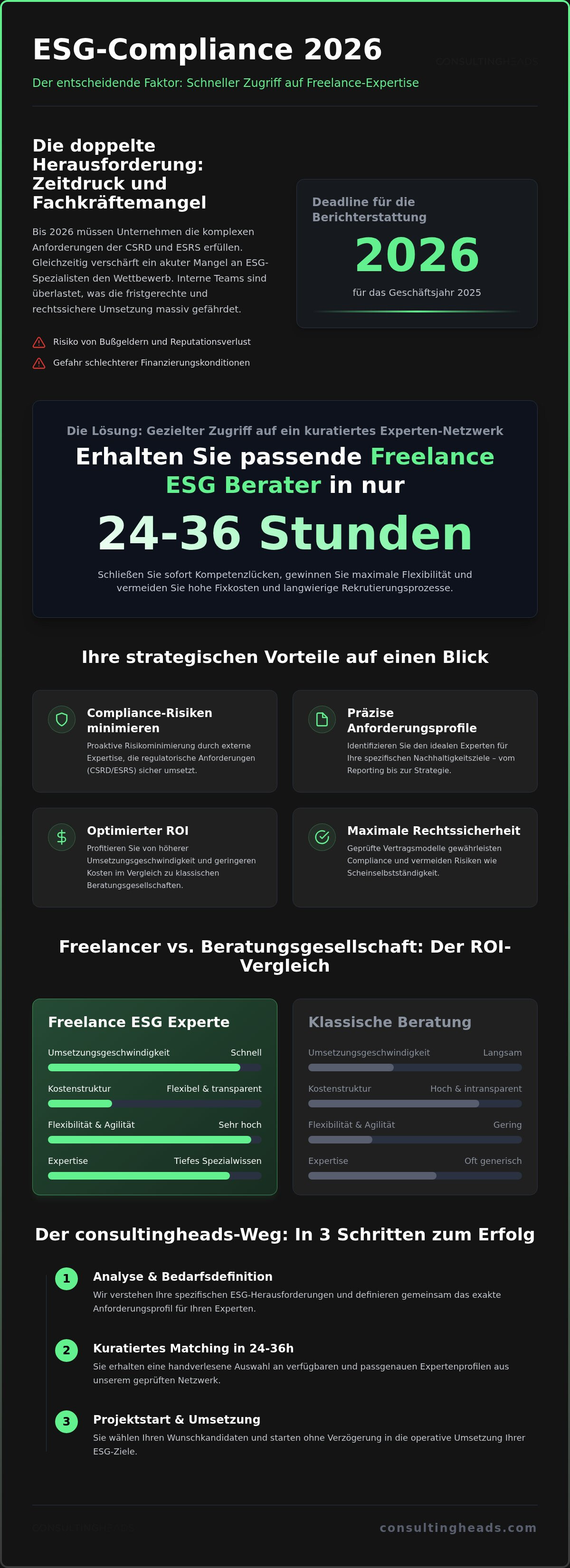 Freelance esg berater