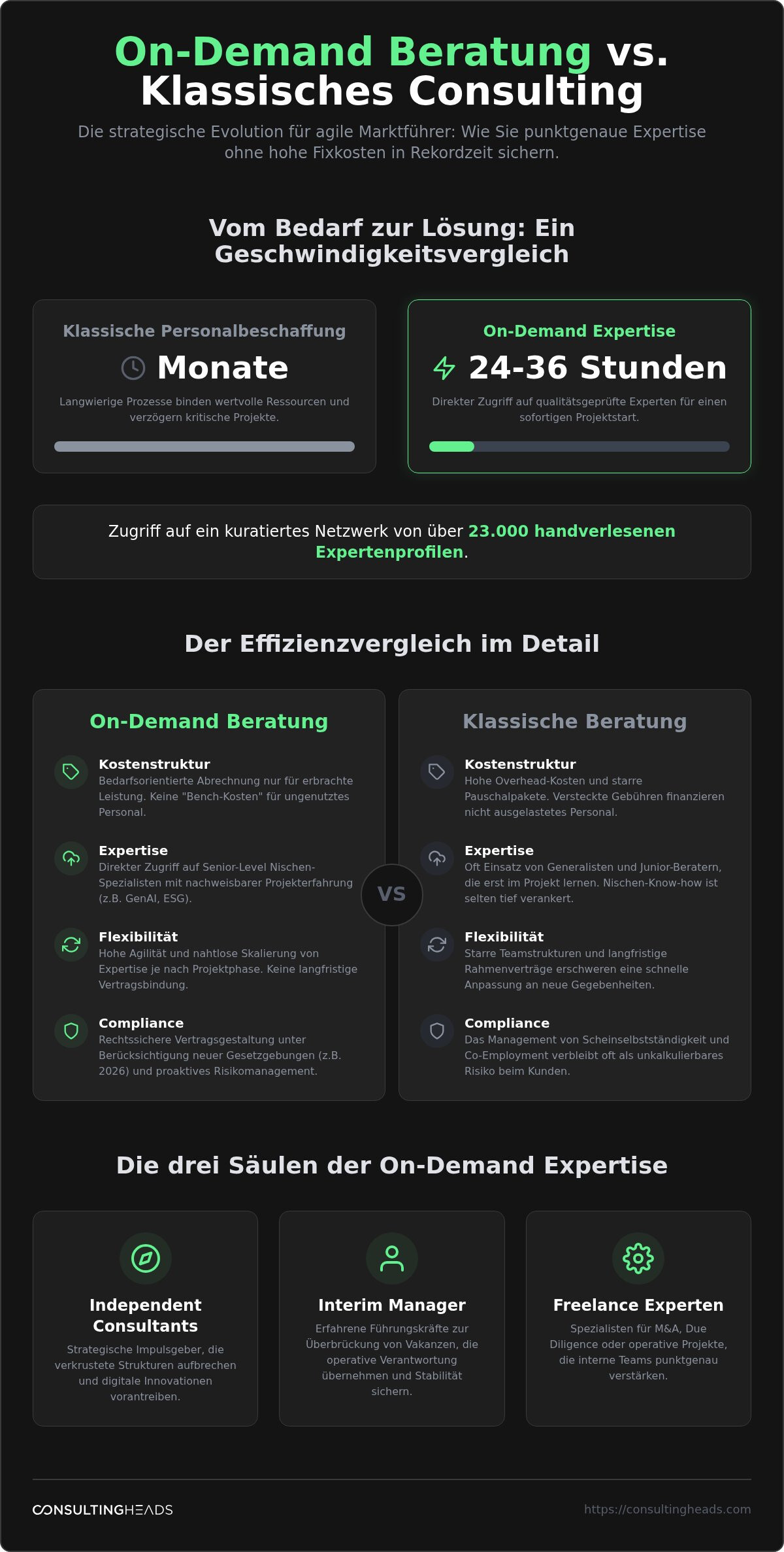 On-demand beratung