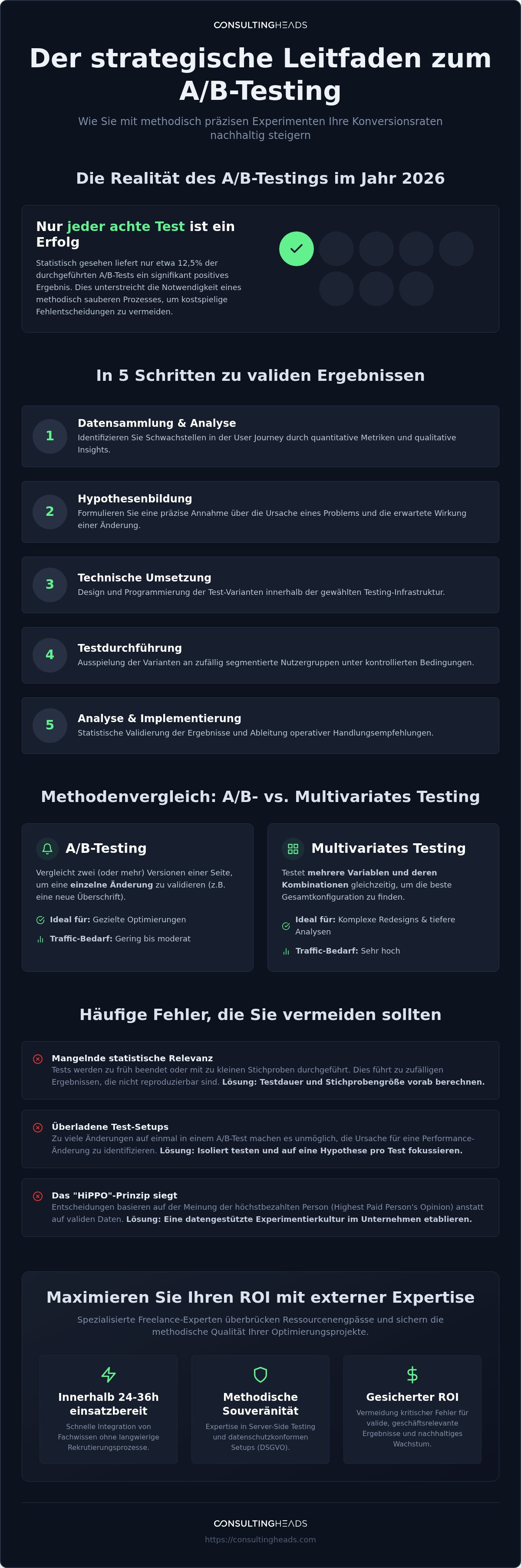 A/b testing