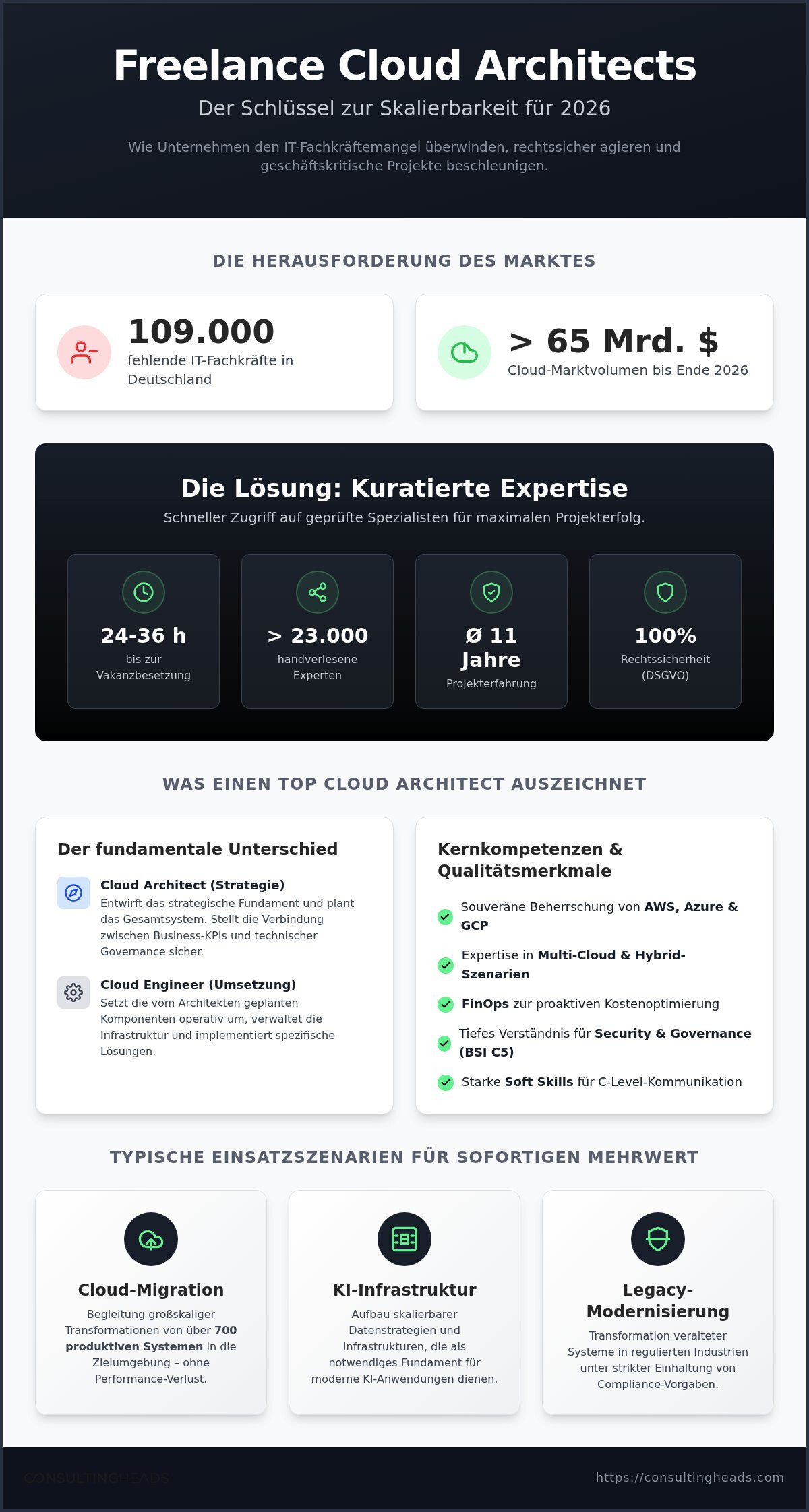 Freelance cloud architect