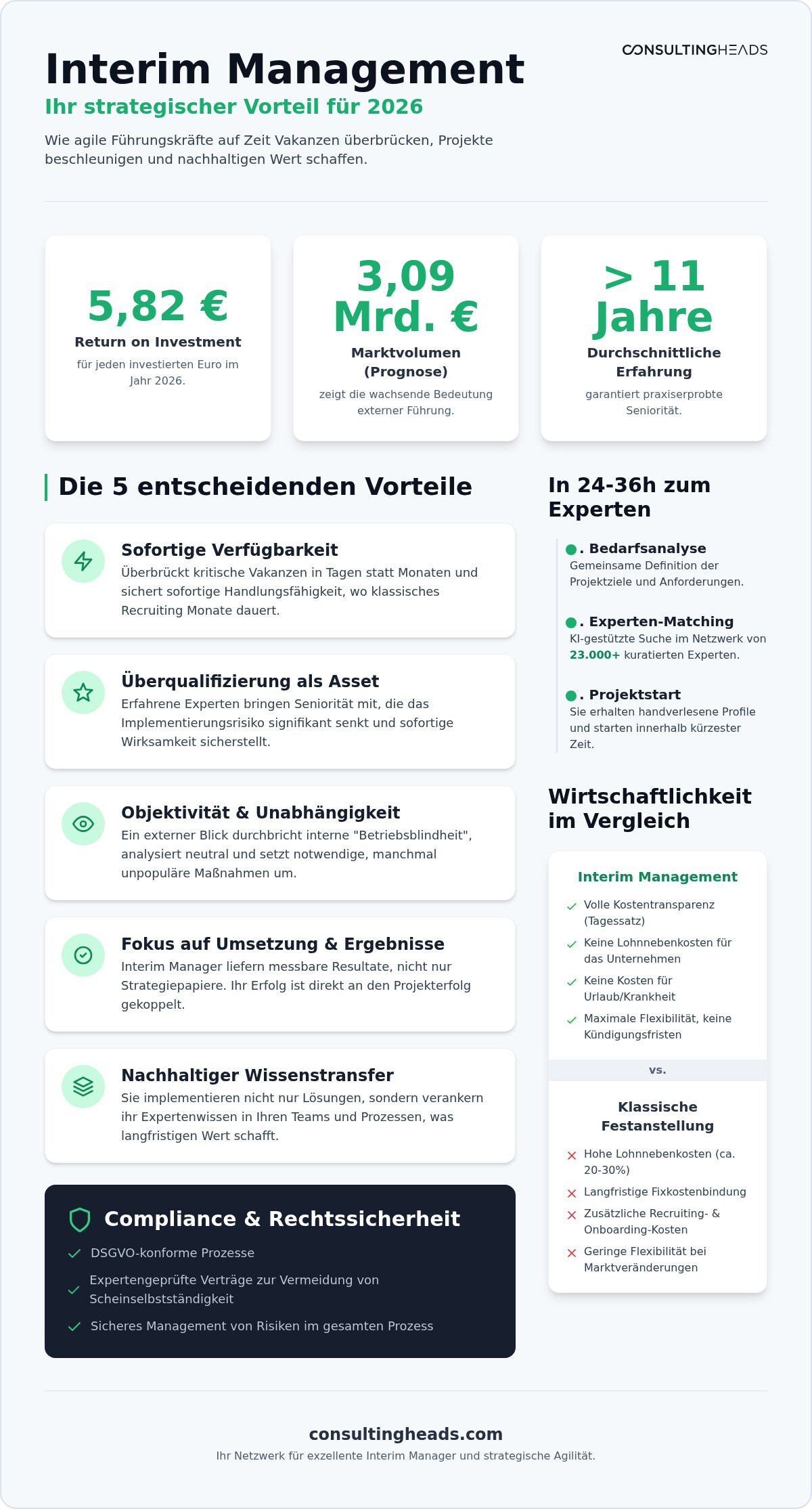 Vorteile interim management
