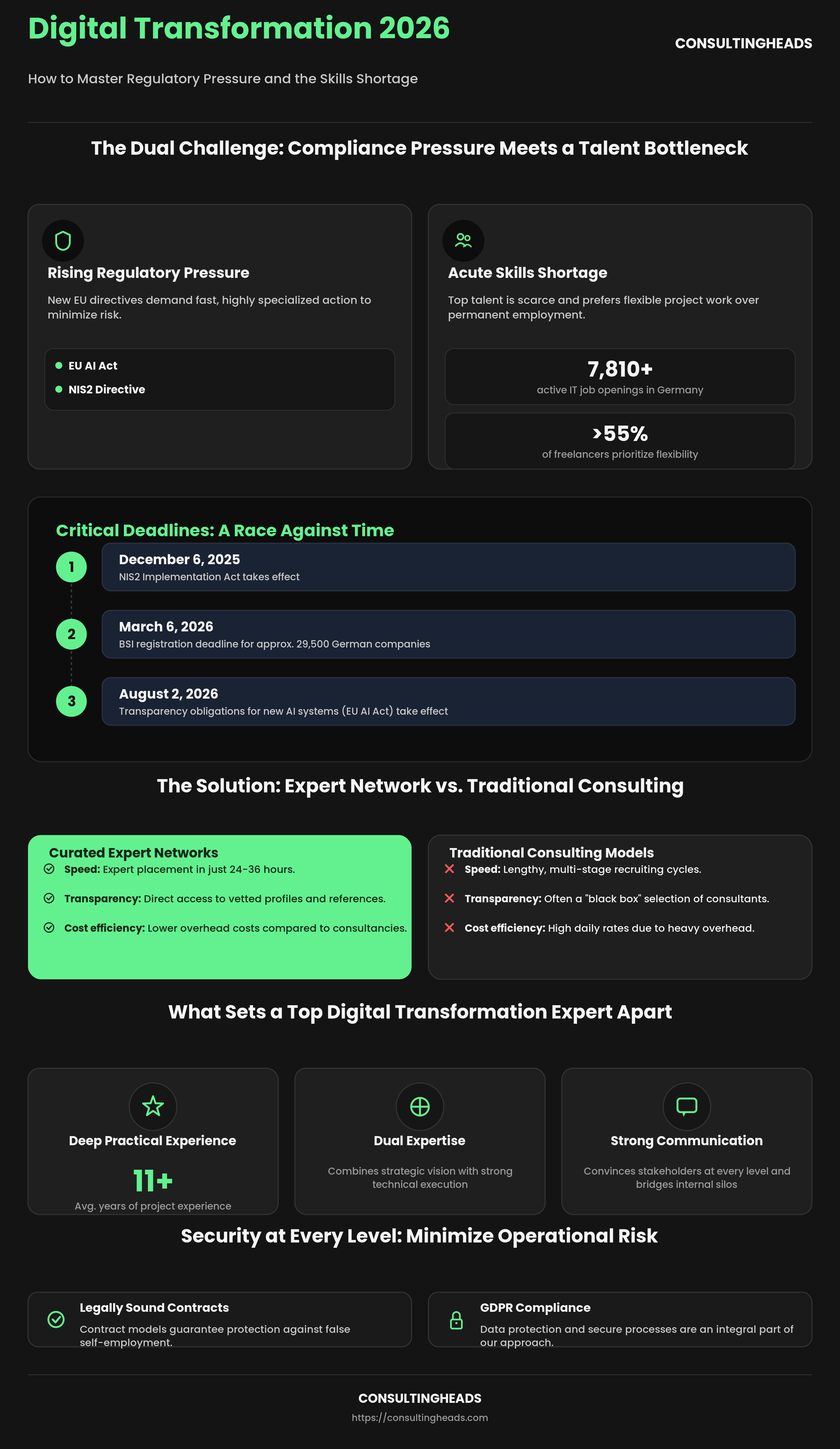 Digital transformation 2026: mastering regulatory pressure and the skills shortage