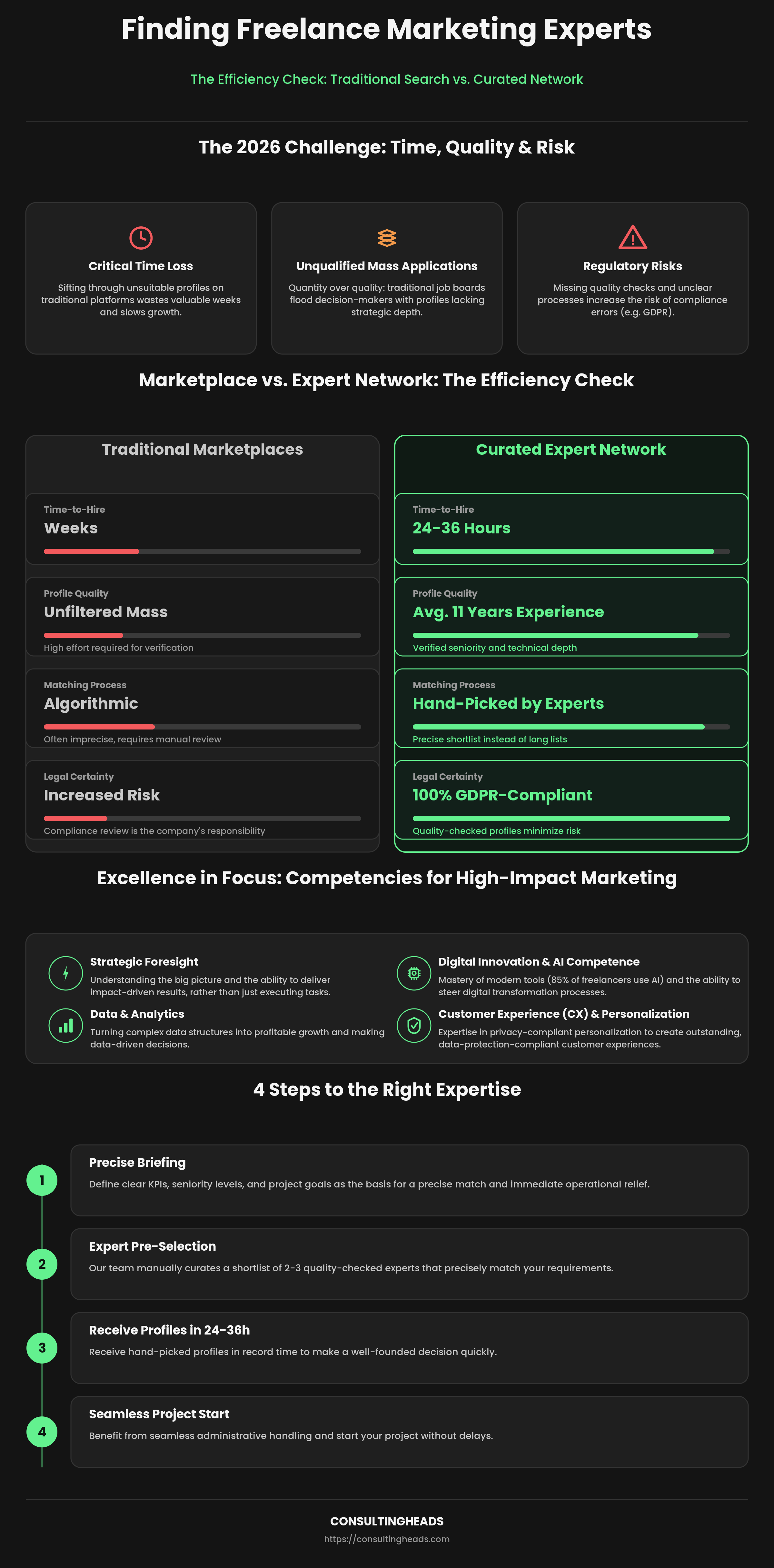 Finding freelance marketing experts