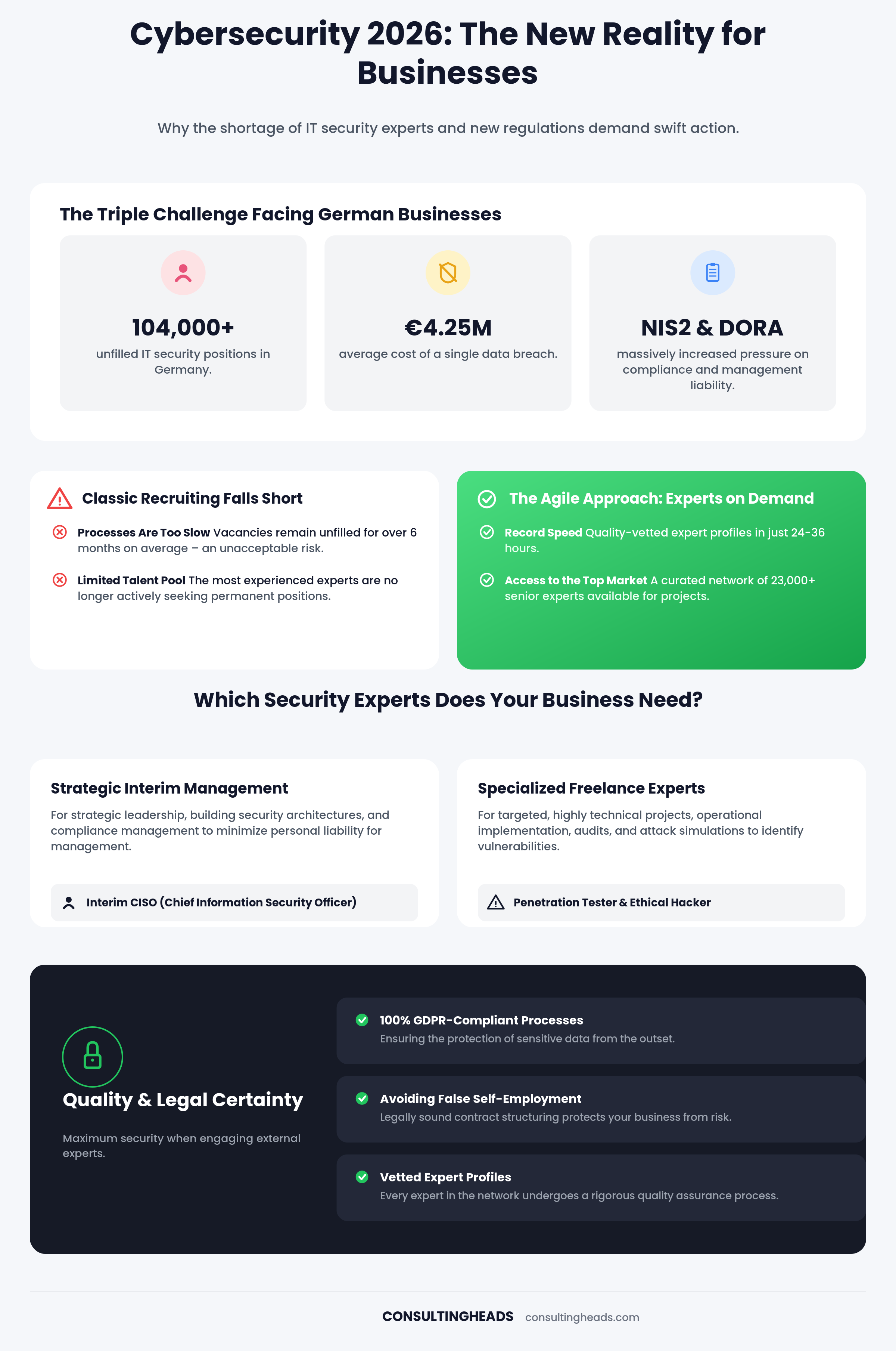 Cybersecurity 2026: the new reality for businesses