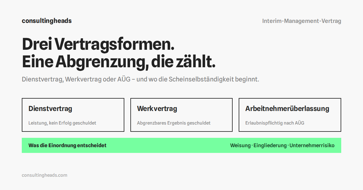 Interim-Management-Vertrag: Dienstvertrag, Werkvertrag und Arbeitnehmerüberlassung im Vergleich