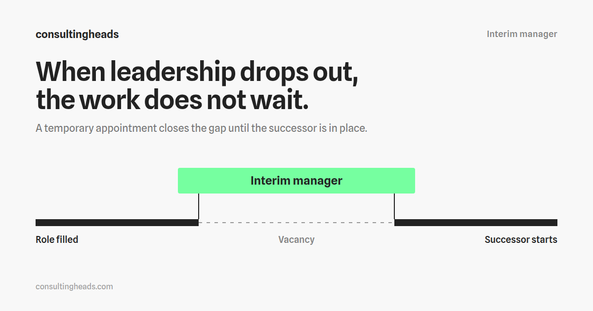 Interim manager: timeline showing a leadership gap bridged by a temporary appointment