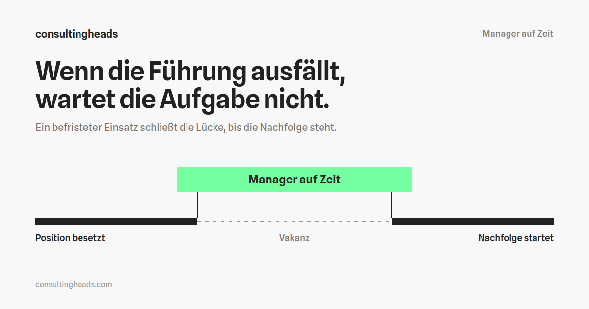 Manager auf Zeit: Zeitstrahl mit Vakanzlücke, die ein befristeter Einsatz überbrückt