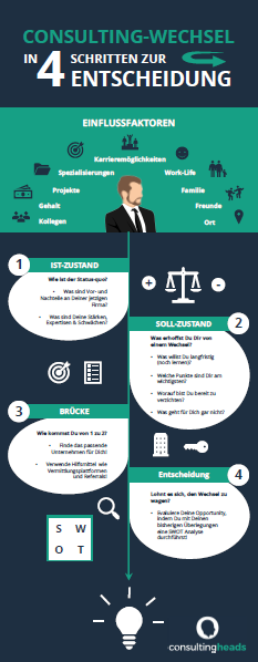 Infographic: Consulting Change - 4 Steps to Decision [PDF] consultingheads blog consultingheadlines