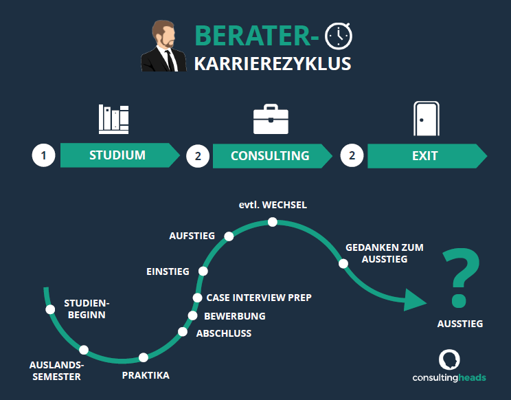 Karriere Consulting Blog consultingheads consultingheadlines