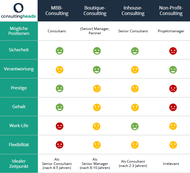 Overview table: Which consulting change is right for you? [PDF] consultingheads blog consultingheadlines