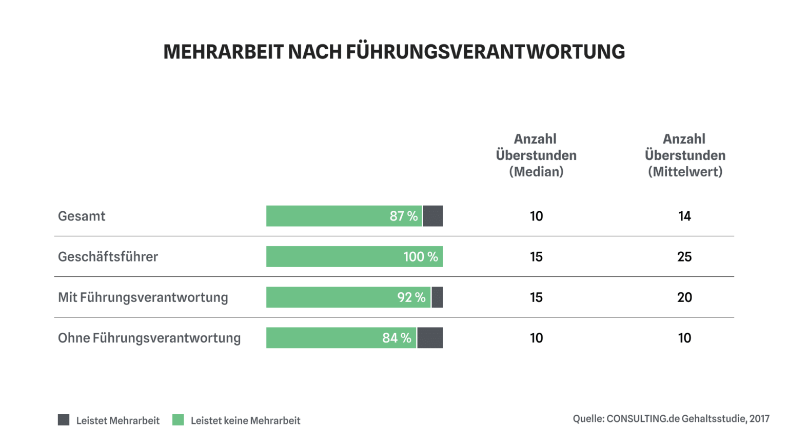 Unternehmensberater Gehalt So Viel Verdienen Berater Consultingheads