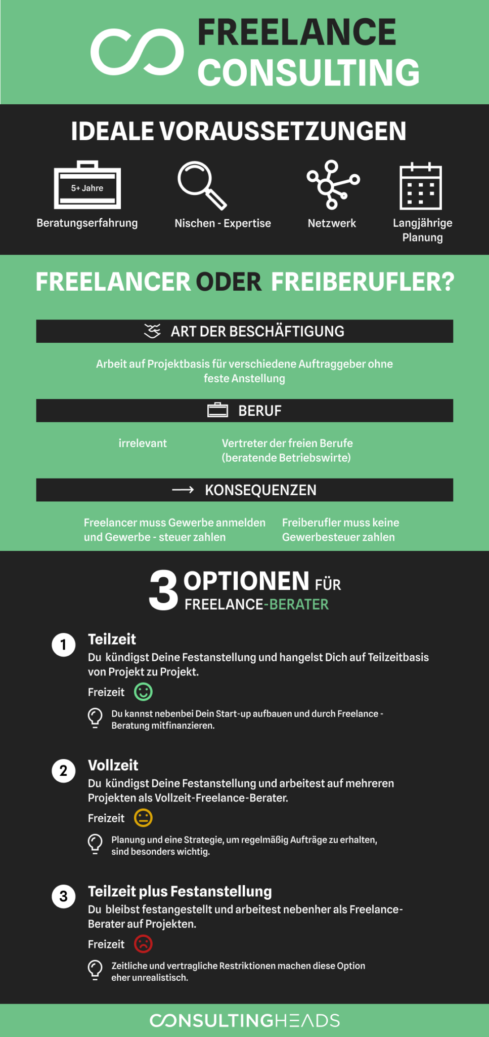 Wie Werde Ich Freelance-Consultant? Teil 1 | Consultingheads